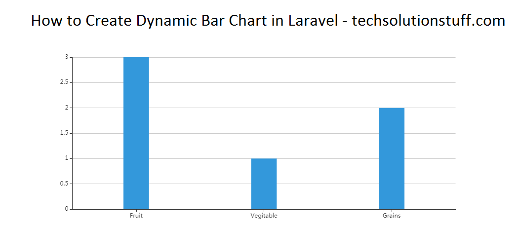 laravel_9_dynamic_bar_chart_example_output